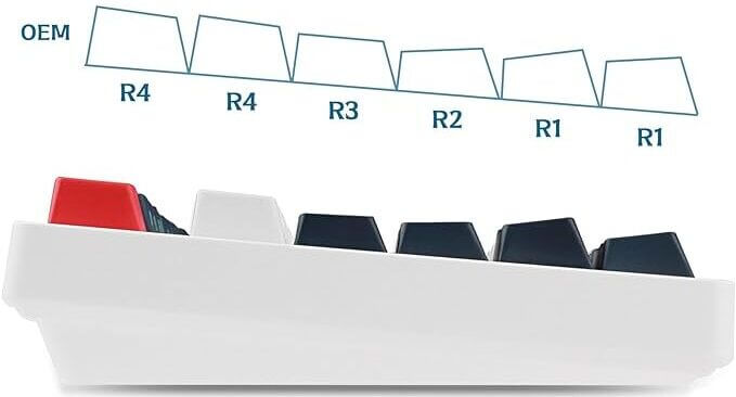 Dragon Ball Z Keycap Set – RoyalKeycaps